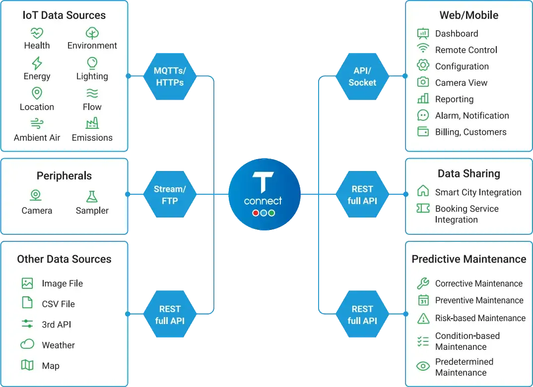 TMA Solutions T-Connect. 